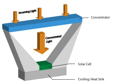 Concentrated-Photovoltaic.jpg